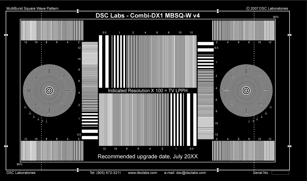 Combi DX1 – MultiBurst Square Wave